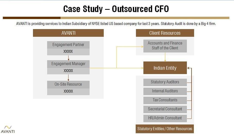 Case Study  - Outsourced CFO